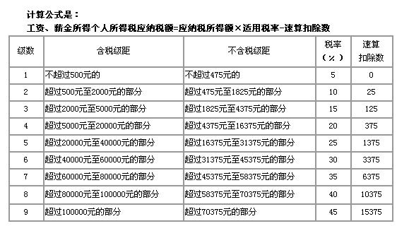 收入证明_6000元收入交的社保费(3)
