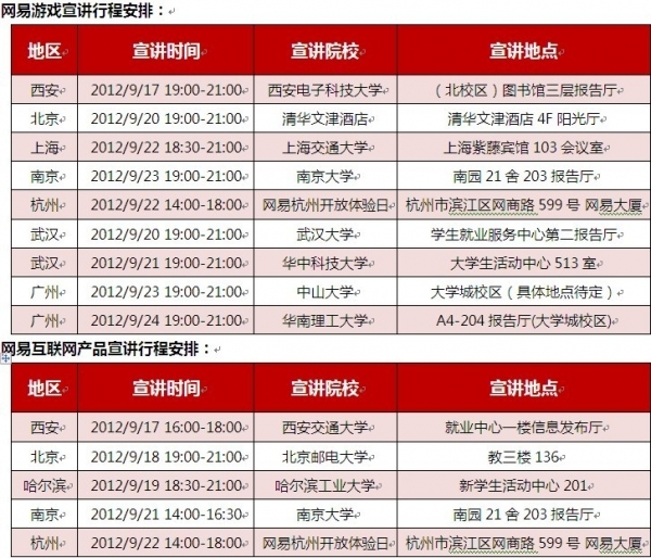 网易招聘信息_1天赚38万 警惕 招工诈骗