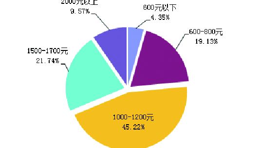 买生活用品算gdp吗_中国最牛 十元店 要上市了