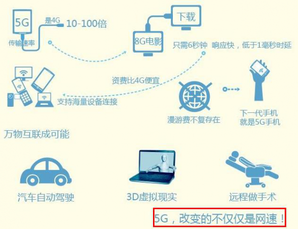 5g时代,智能终端到底是什么?