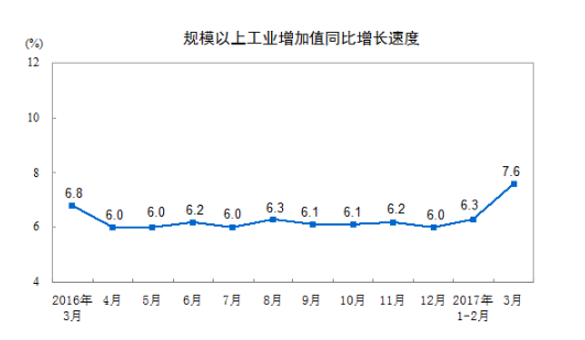 大同市gdp哪一年最高_GDP最高的10座城市出炉,这座城市成 新一线 冠军