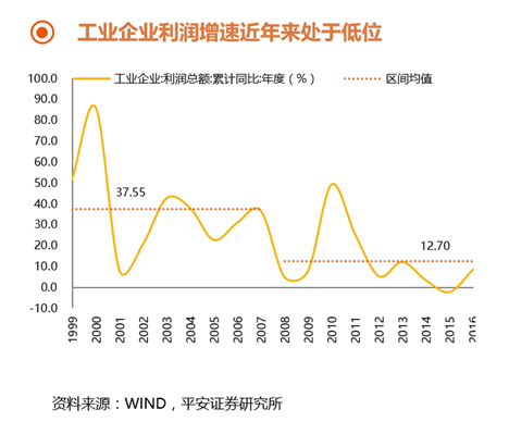 金融对实体经济资金支持的总量指标