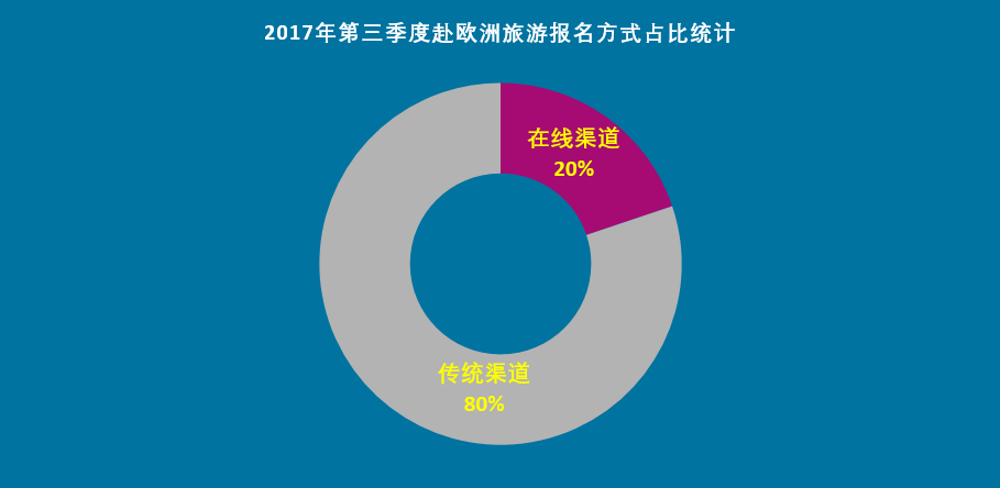 潍坊到北京旅游：穿梭于风筝之都与古老帝都之间的文化之旅