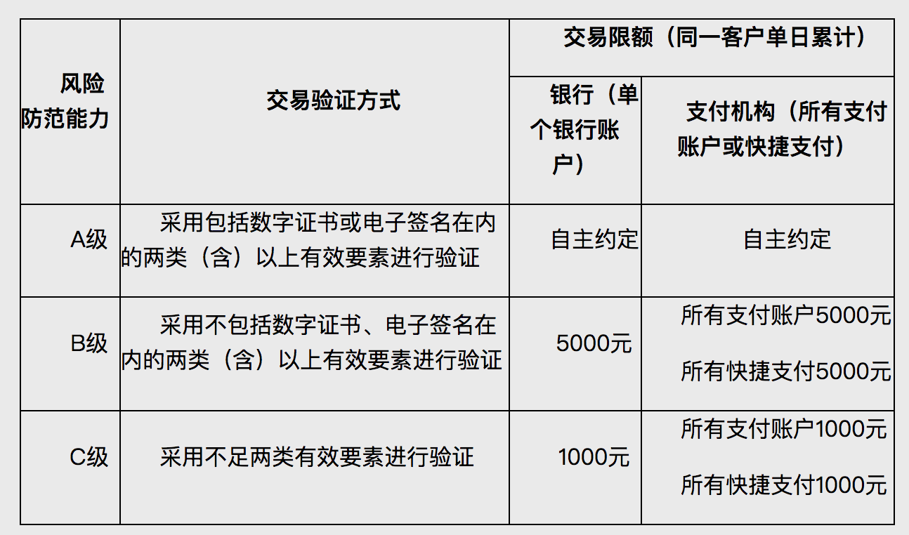 重磅:央行出拳規範條碼支付 規定小微商戶收款限額