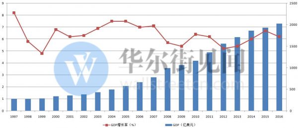 世界gdp增长率_中国都做了什么,让潘基文如此高兴(3)