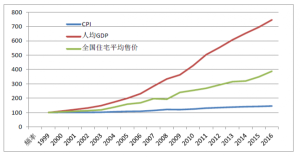 秦皇岛人均gdp增速_越南GDP增速连续两年破7