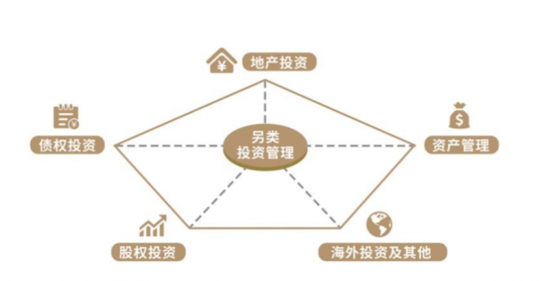 投资机遇，就在四川