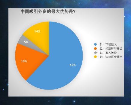 (三)中国市场潜力巨大