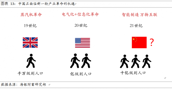 英国和美国分别抓住了十九世纪和二十世纪产业革命的契机,成为当时