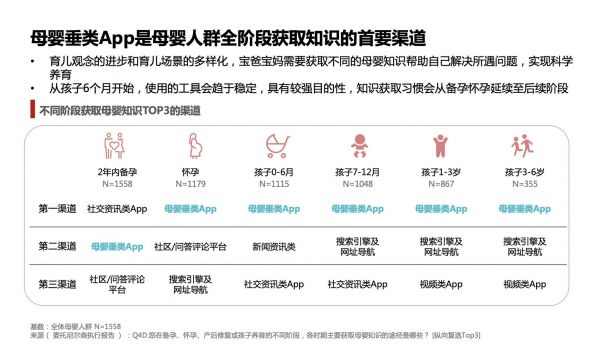 母婴资讯