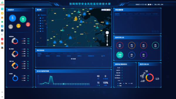 (阳光财险智网预警安全风险监控数据大屏)