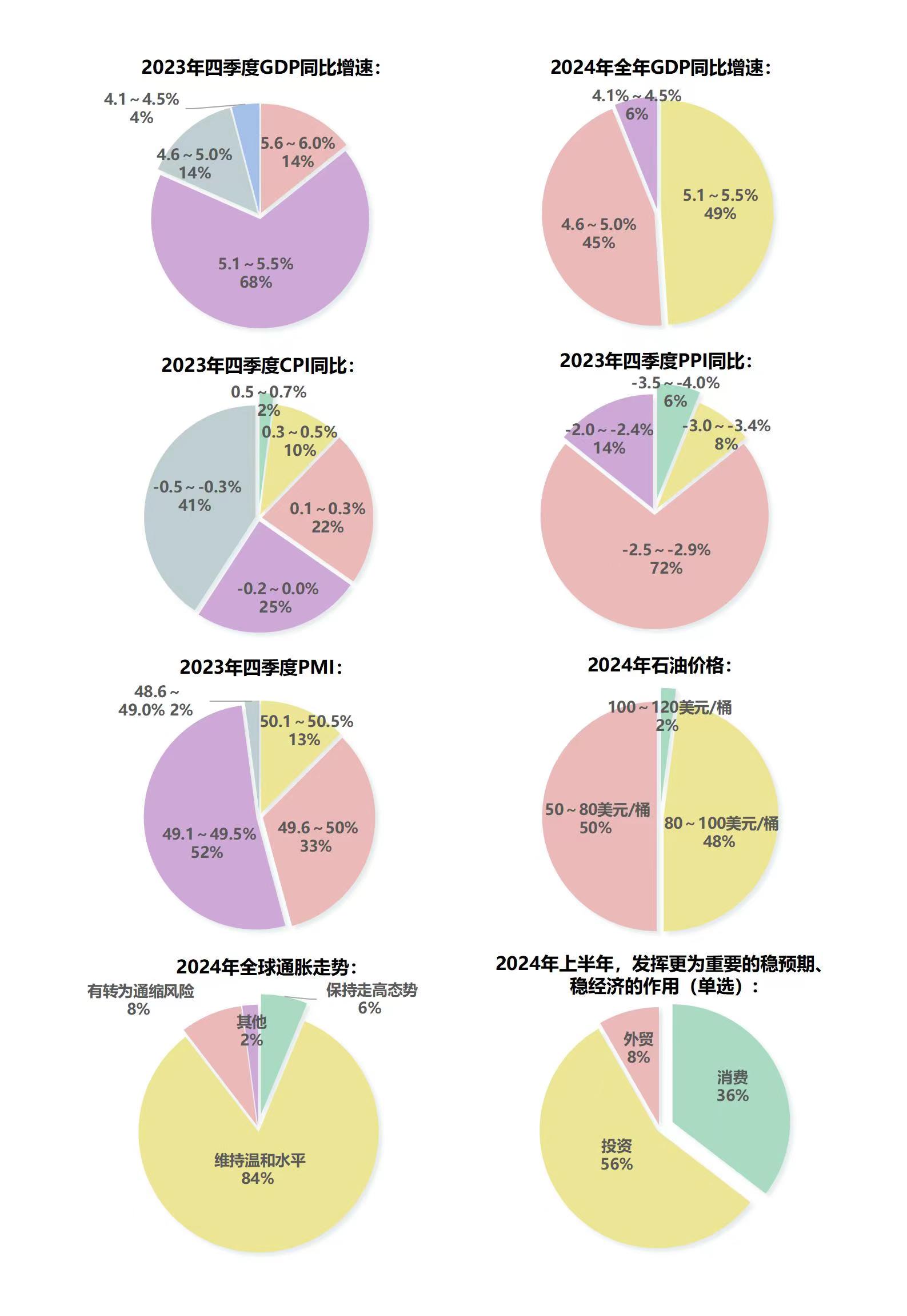 第一組餅圖.jpg