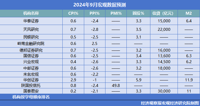 9月預(yù)測(cè)匯總.png