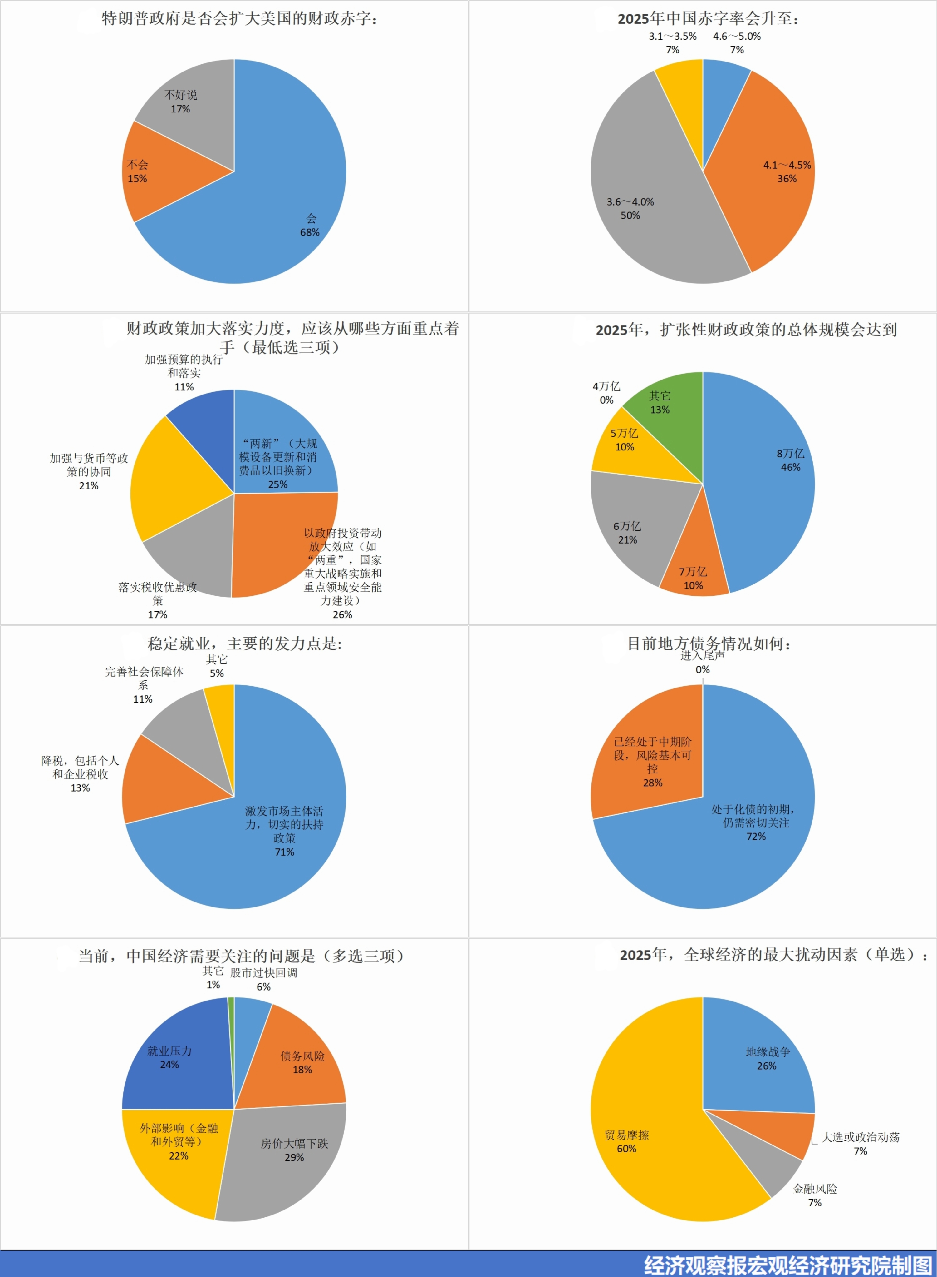 第三组饼图.jpg