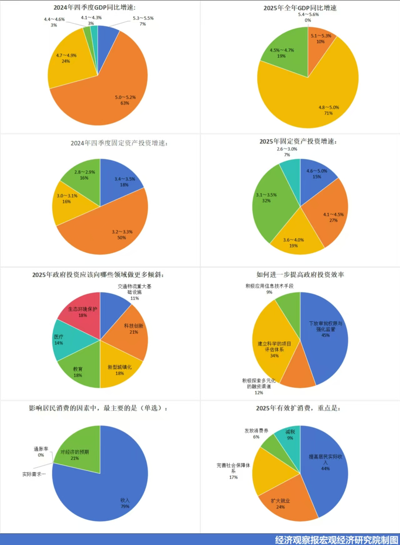 第一组饼图.jpg