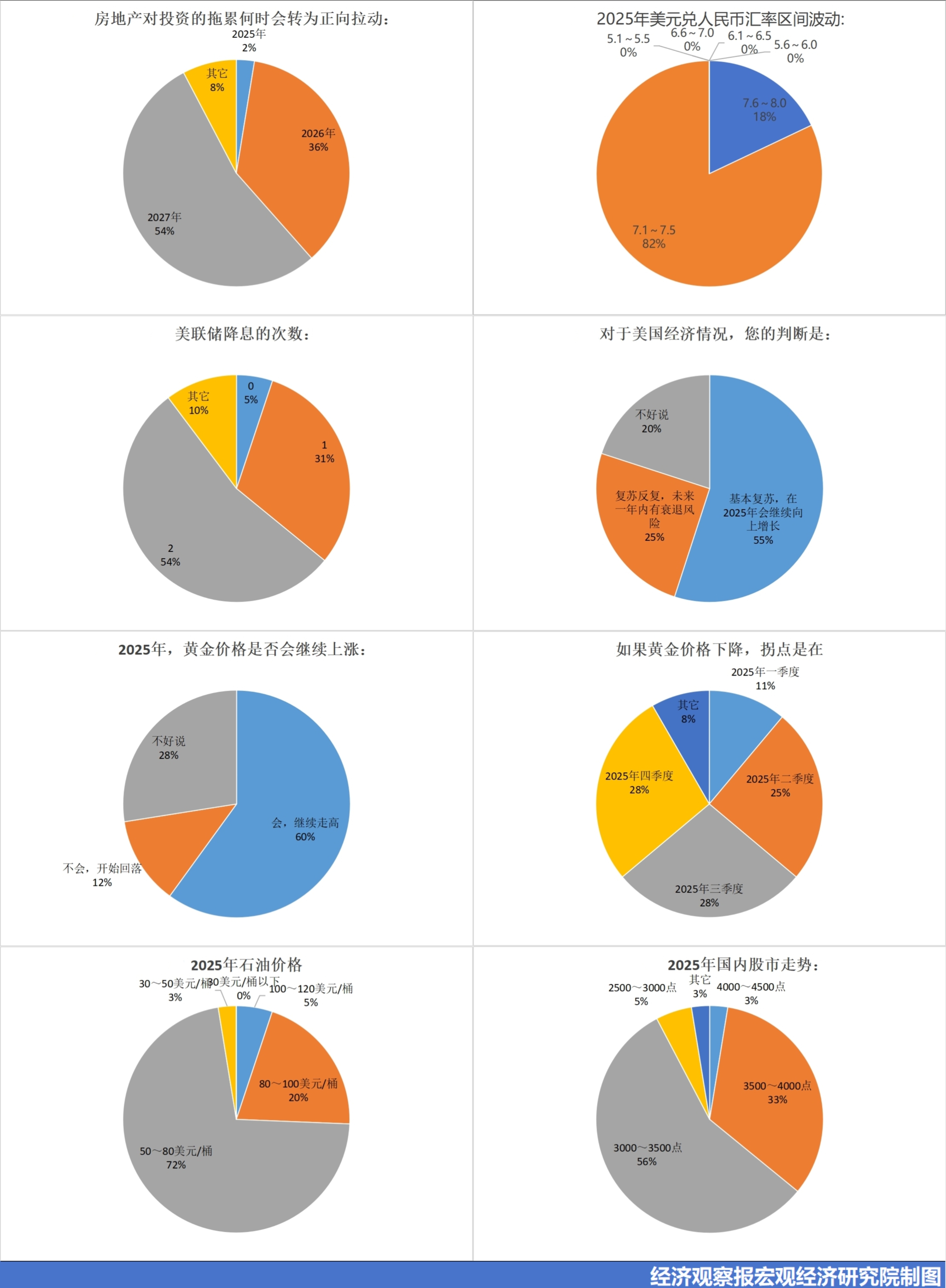 第二组饼图.jpg